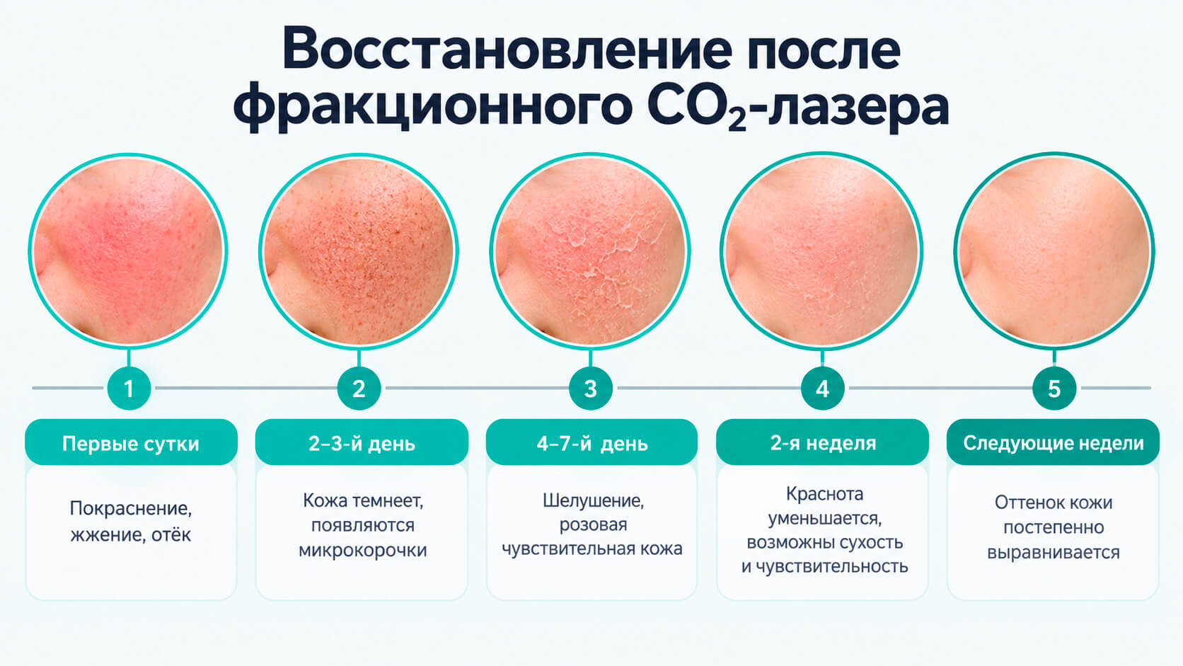 Восстановление после CO2 лазера