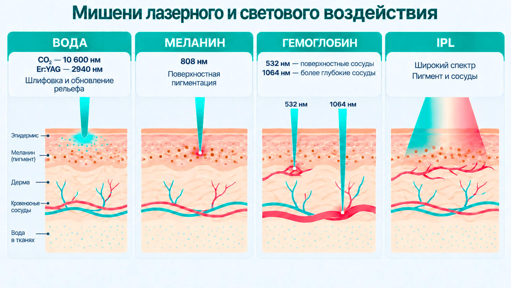 Мишени для лазера